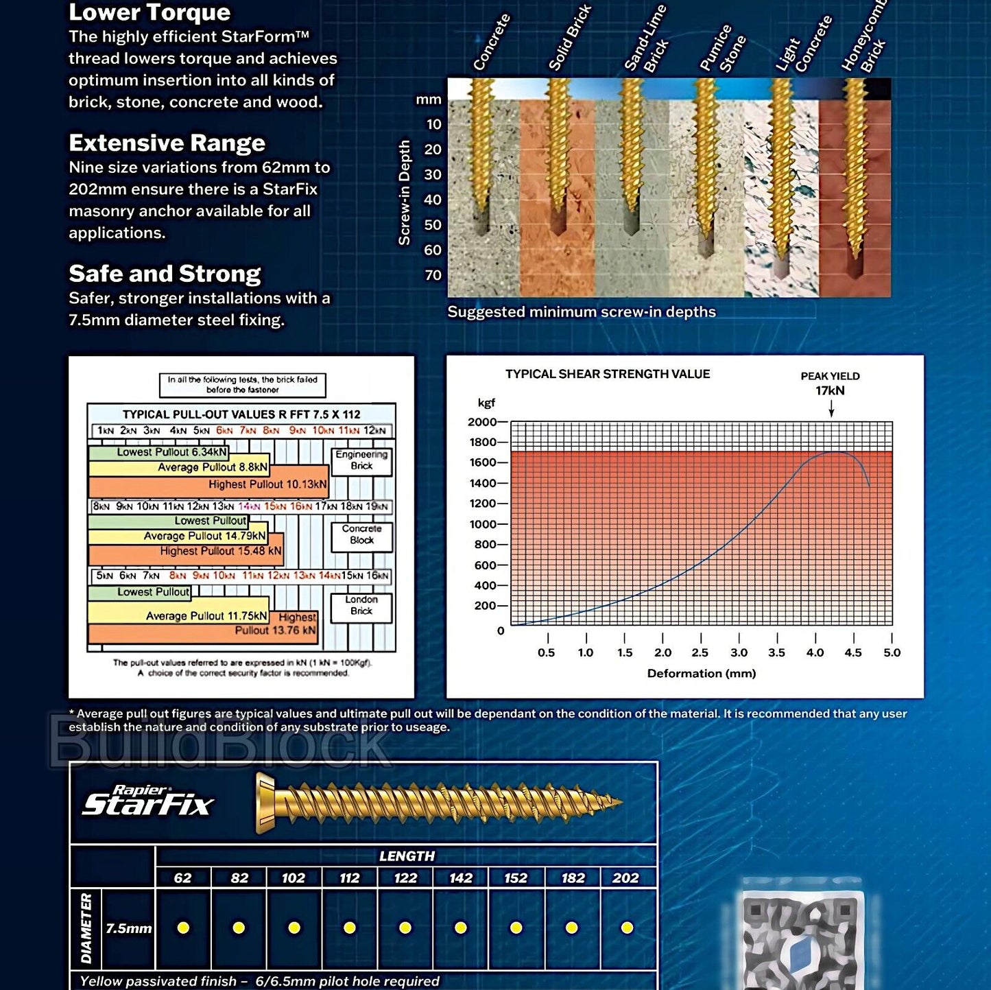 Masonry Fixing Screws