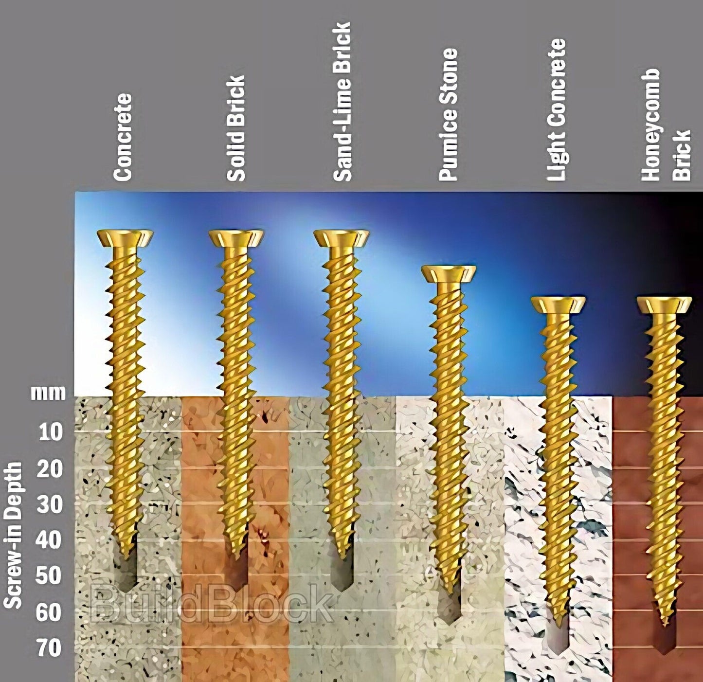 Masonry Fixing Screws