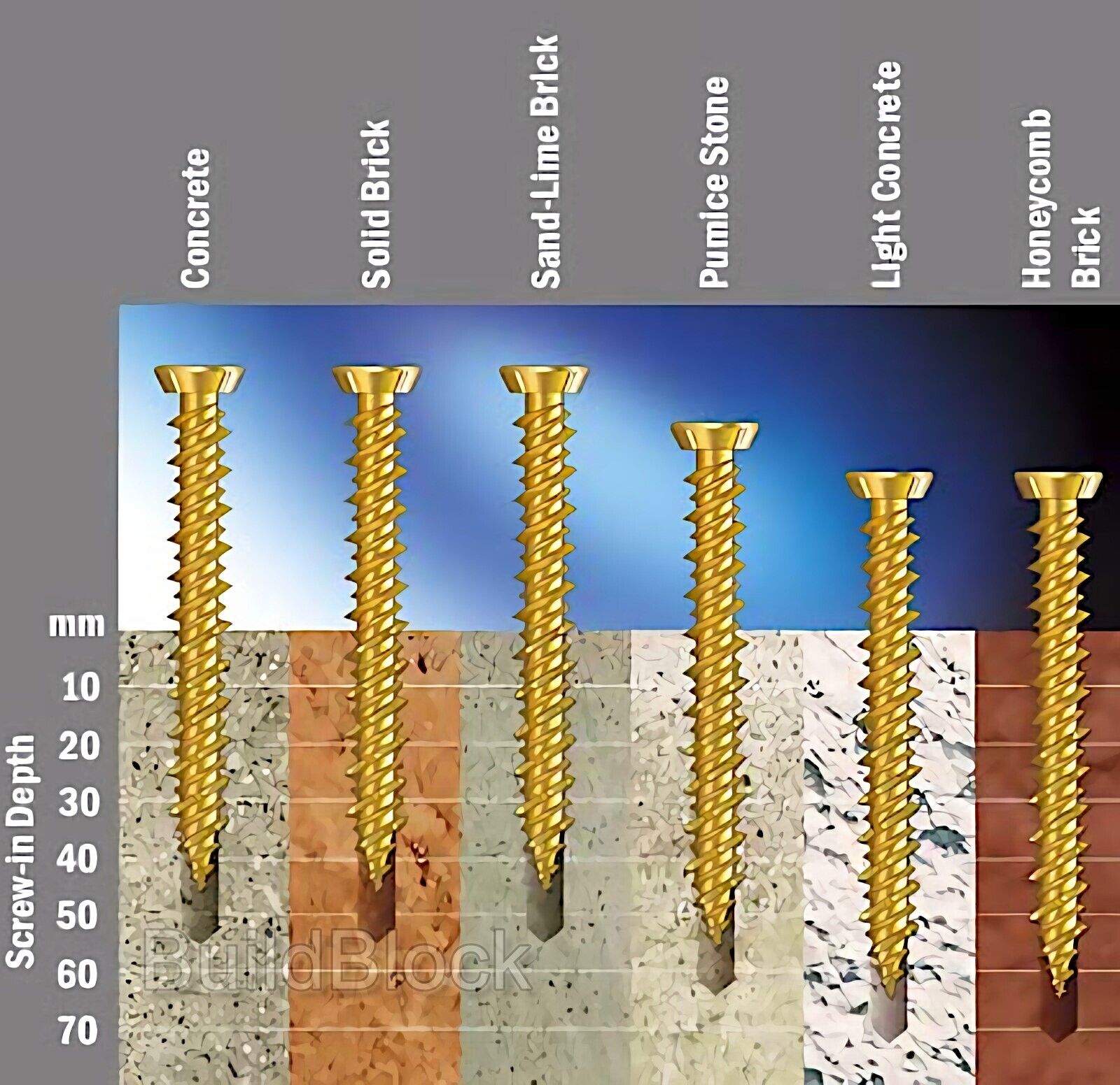 Masonry Fixing Screws